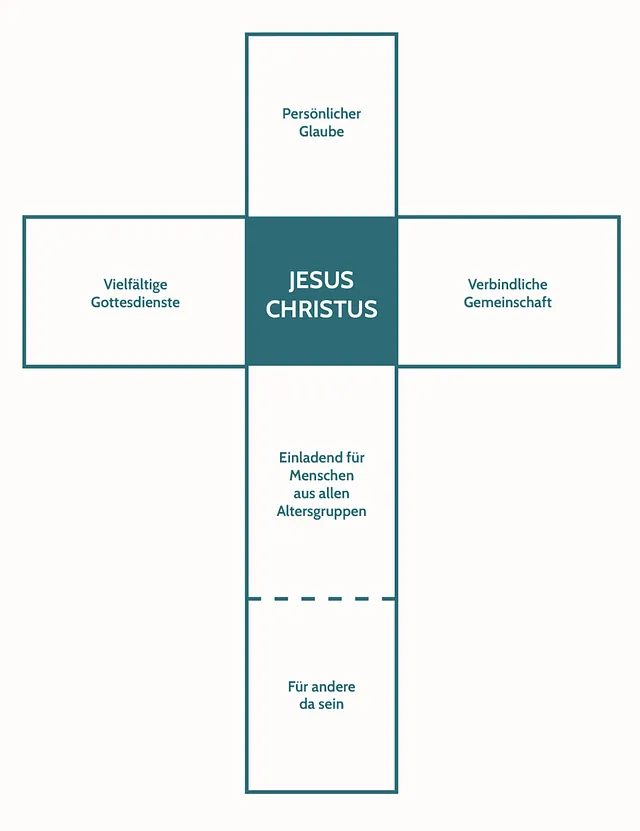 Wir laden ein zu Jesus Christus
